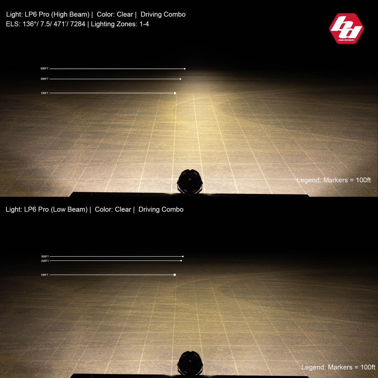 27-0003 | LP6 PRO Driving/Combo, CLEAR w/ Amber Backlight | Baja Designs